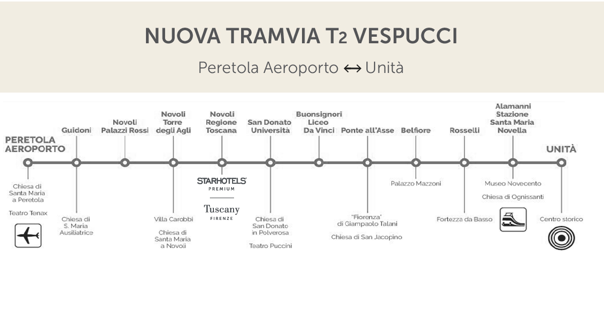 Florence Tram